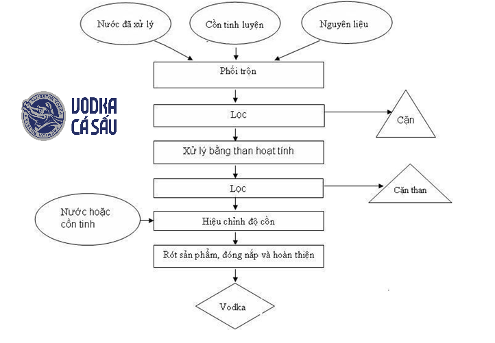 QT-sx-ca-sau-xanh-500ml