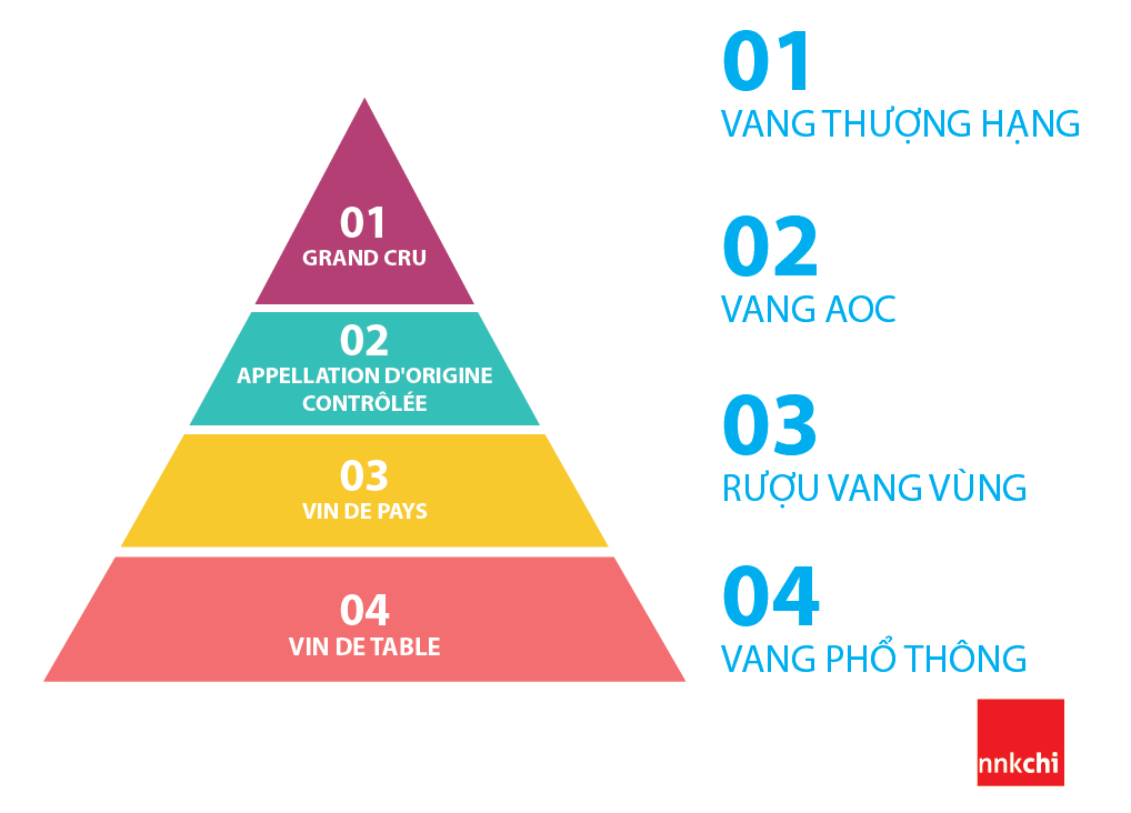 Vin-france Phân loại