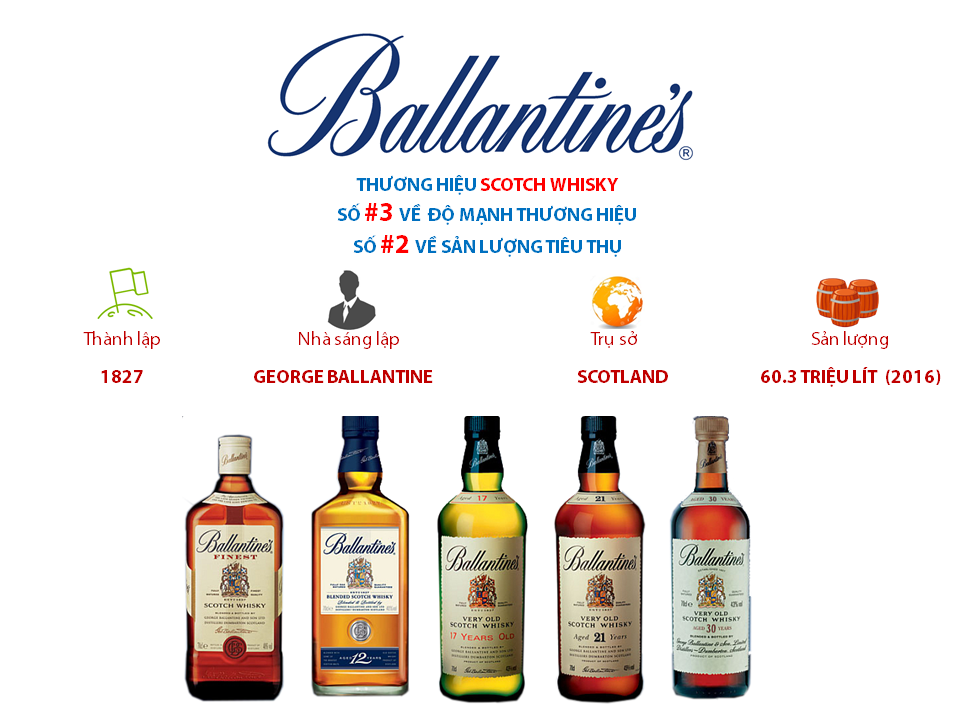 ballantines Thương hieu-wisky