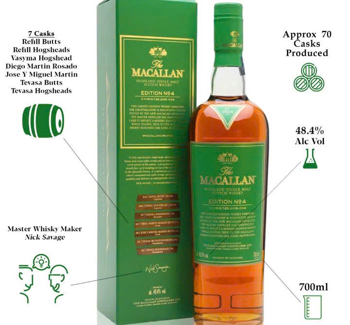 Dac-diem-cua-Macallan-No4