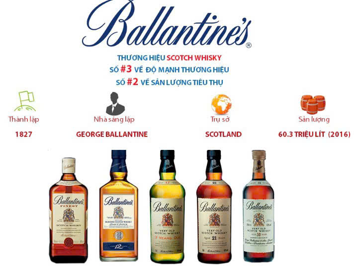 Gia-tri-thuong-hieu-Ballantines-Scotland