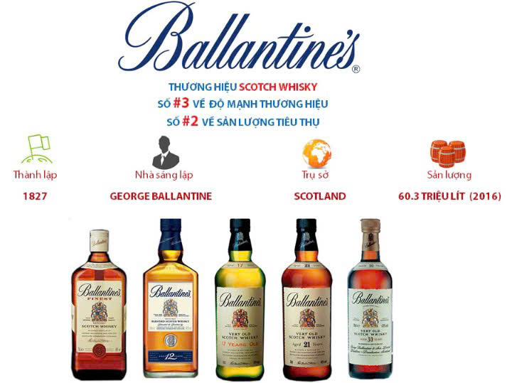 Gia-tri-thuong-hieu-Ballantines-cua-Scotland