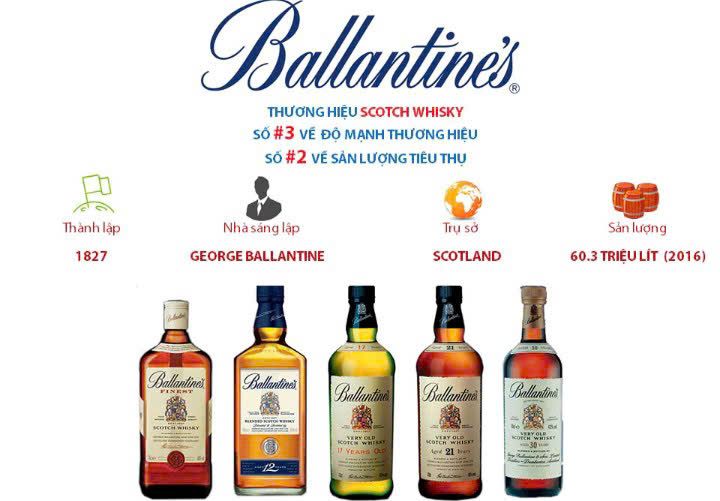 Gia-tri-thuong-hieu-Ballantines