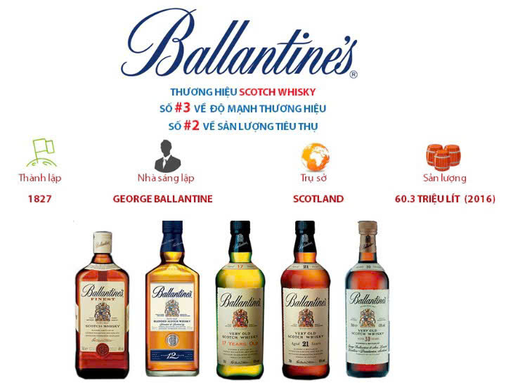 Gia-tri-thuong-hieu-R-Ballantines-6