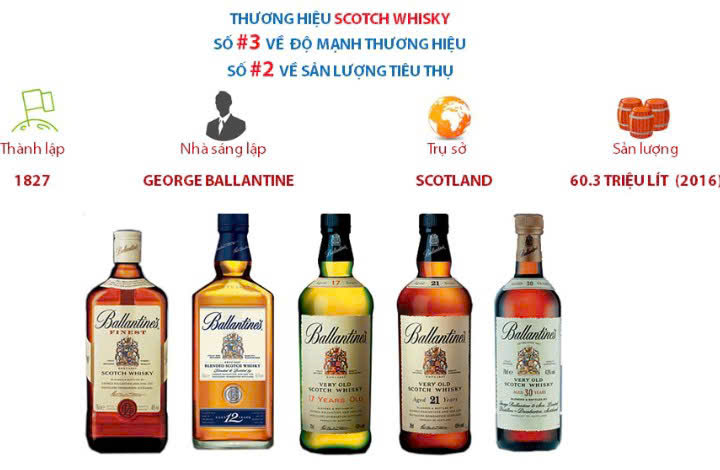 Thuong-hieu-Ballantines-tren-thi-truong-Whisky-Scotch