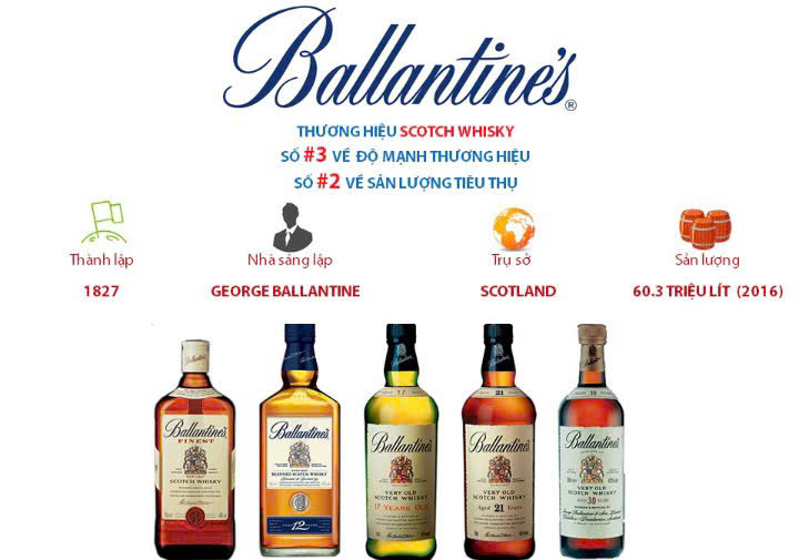 Thuong-hieu-ruou-Ballantines-tren-thi-truong-Whisky