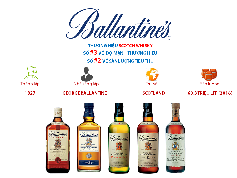 ruou-ballantines Thuong-hieu