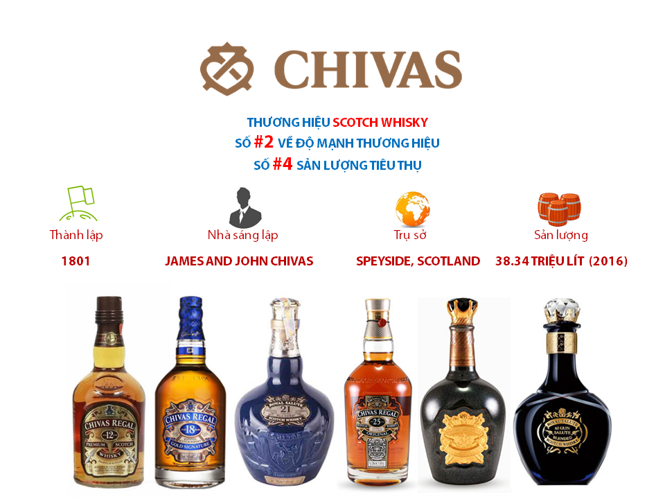 chivas-regal--gia-tri-thung-hieu-Whisky-Scotch